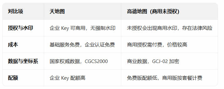 旅游景区导览系统出现“未获得高德地图商用授权”的解决方案