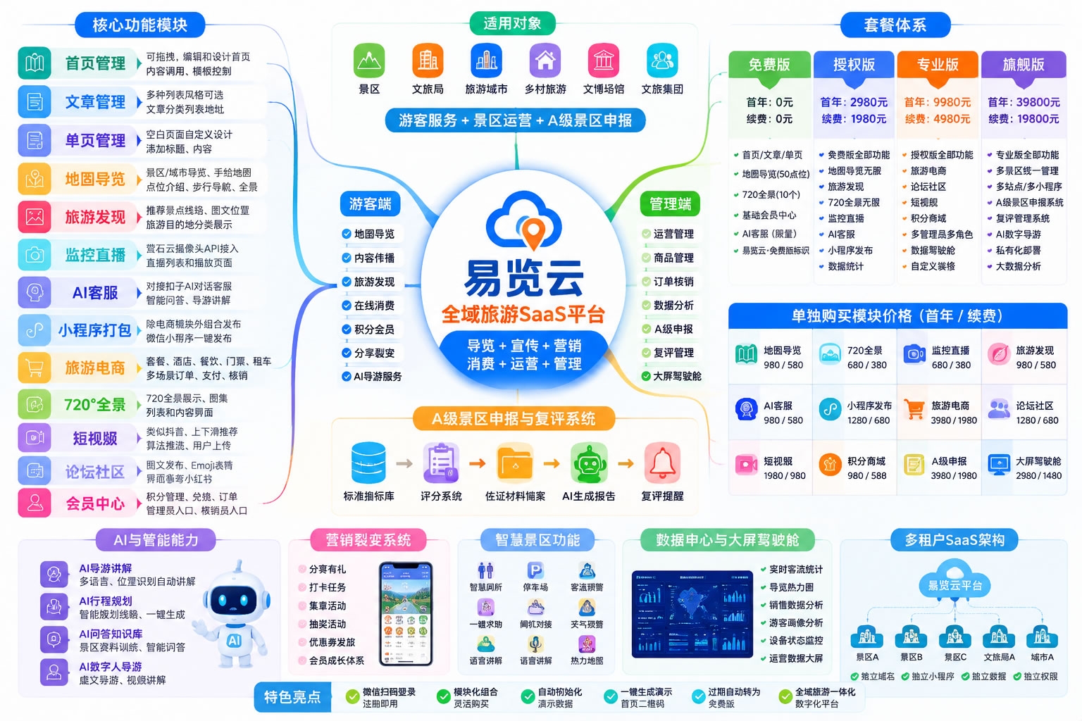 全域旅游数字化一体化平台.jpg